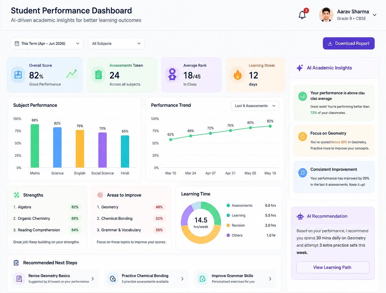 Solution performance dashboard with AI-driven academic insights